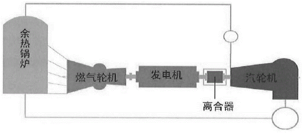 一种发电机组电力系统稳定器自适应配置方法及装置与流程