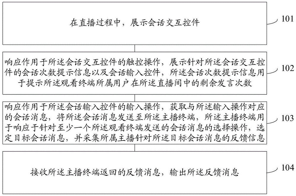 一种直播间的交互方法和装置与流程