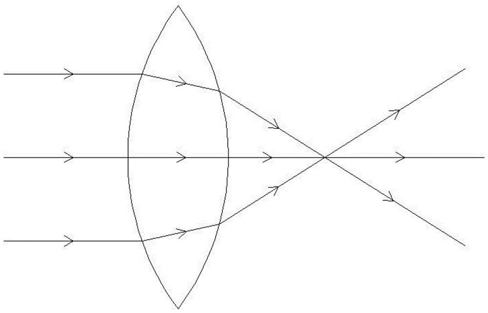 背景技术:目前,现有的凸透镜具有聚光功能,凹透镜具有散光功能,而有些