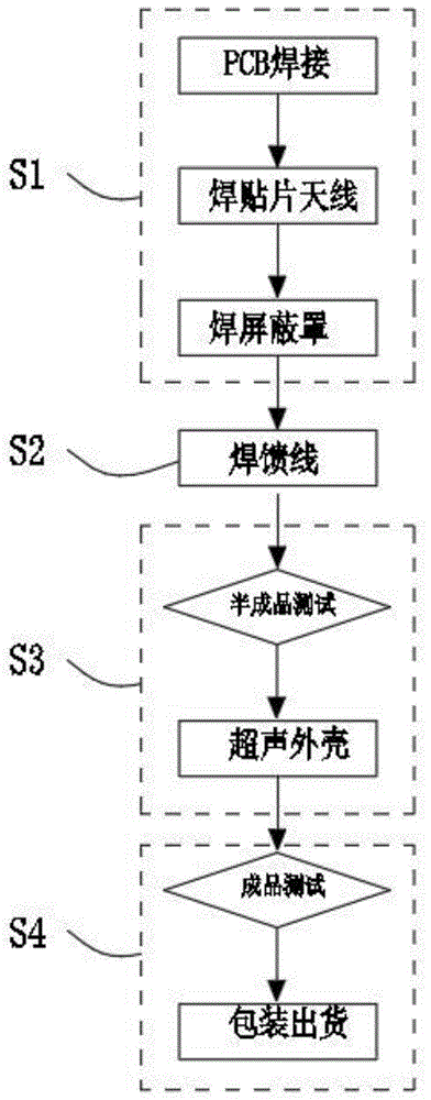 一种GNSS有源天线自动化生产工艺设计的制作方法