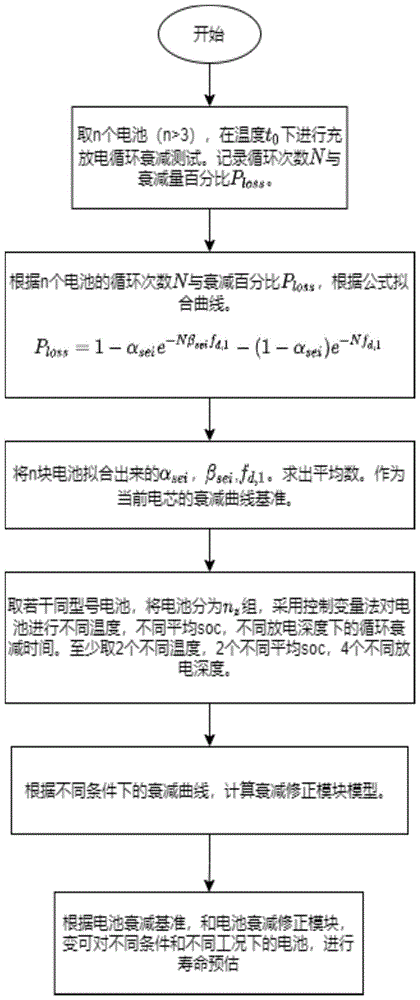 预估电池健康度的方法与流程