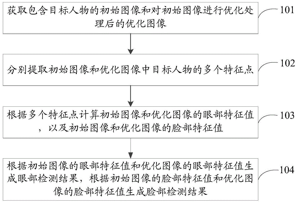 图像检测方法、装置及存储介质与流程