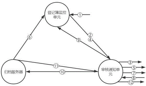 一种提高获取出院病历效率的方法和系统与流程