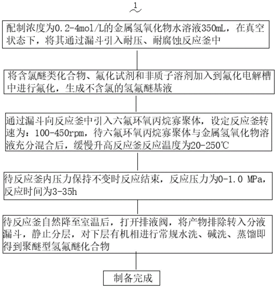 一种液冷服务器的液冷介质合成方法与流程