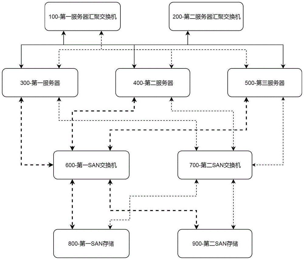 一种双活存储的服务器虚拟化平台体系架构的制作方法
