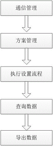 一种对用电终端批量快速设置参数的方法与流程