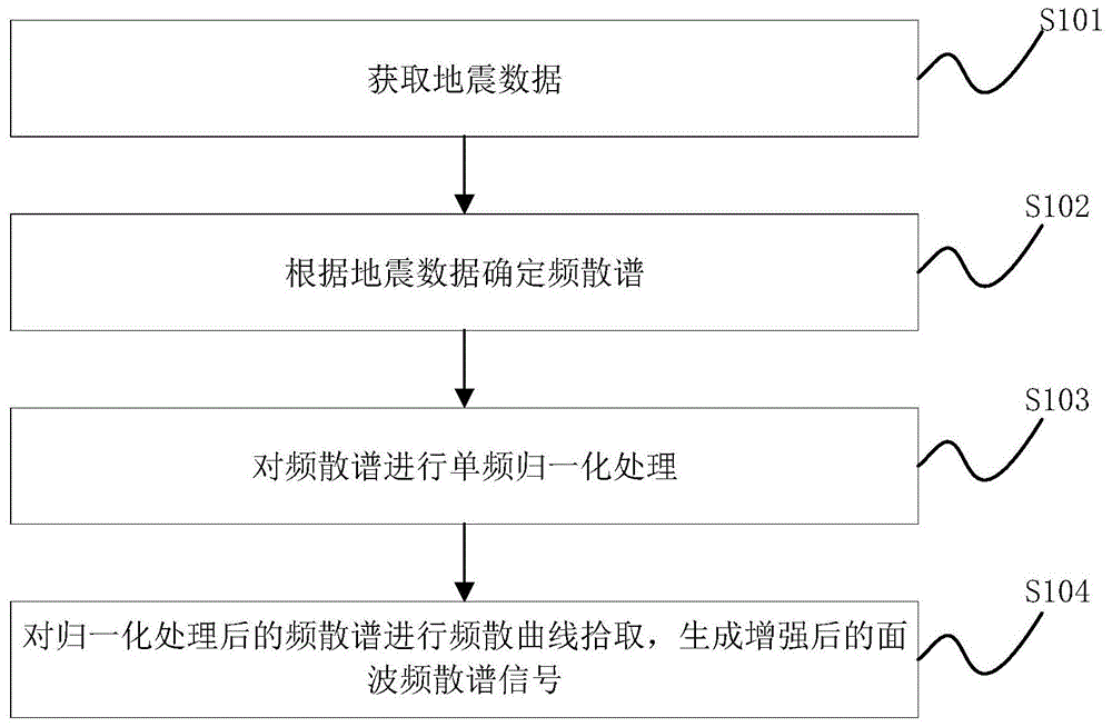 一种面波频散谱信号增强方法及装置与流程