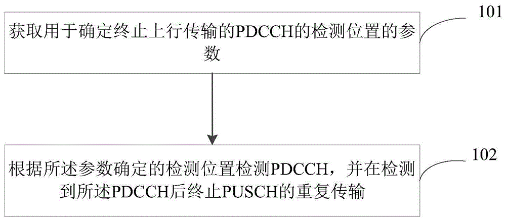 PDCCH的检测方法及装置与流程