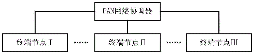 用于无线会议系统的通信管理方法及通信管理装置与流程