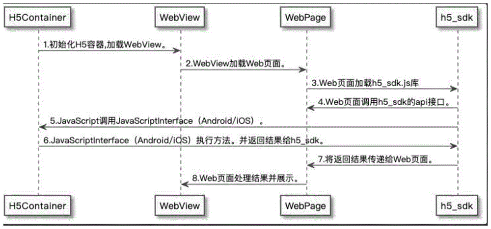 Web端与移动端的通信方法、移动终端及系统与流程