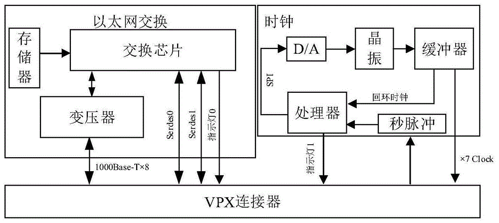 基于VPX的高精度时钟源系统及时钟纠偏方法与流程