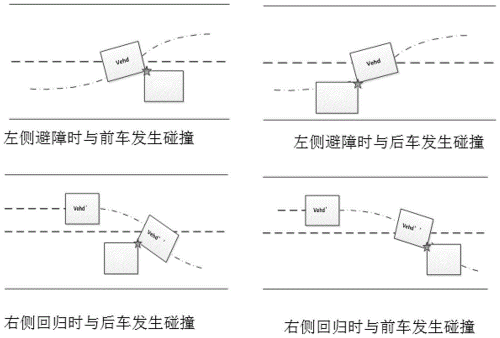 一种避障安全距离计算方法及装置与流程