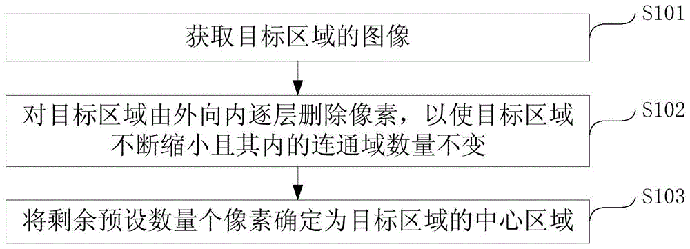 中心区域确定方法、异物剔除方法、装置及检测设备与流程