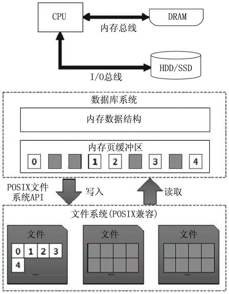 数据压缩和解压缩方法及其装置与流程