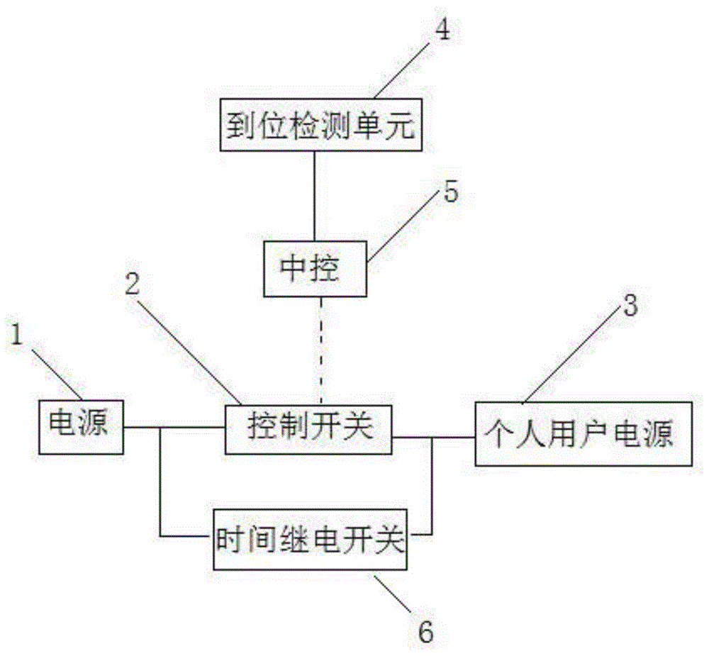 一种基于大数据的办公电力控制系统的制作方法