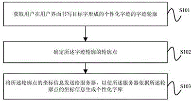 一种基于写字机器人的可书写个性化字体的方法与流程