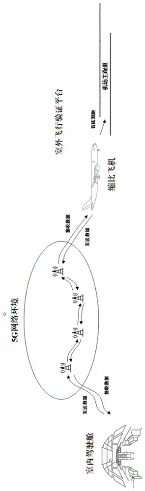 一种基于5G传输的飞机自动滑跑驶离技术的验证系统