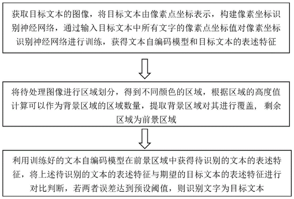 一种图像中目标文本智能识别方法及系统与流程