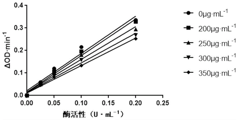 海棠茶水提取物及用途