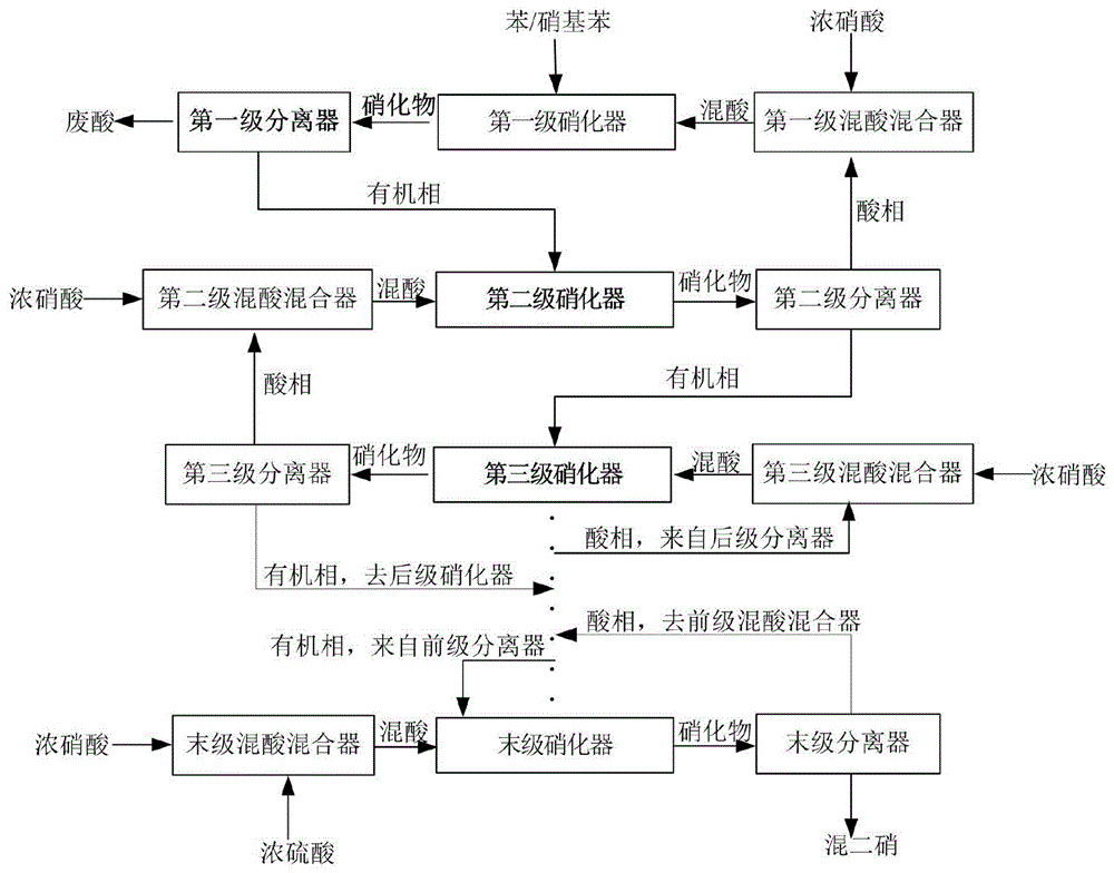 一种连续生产二硝基苯的方法与流程