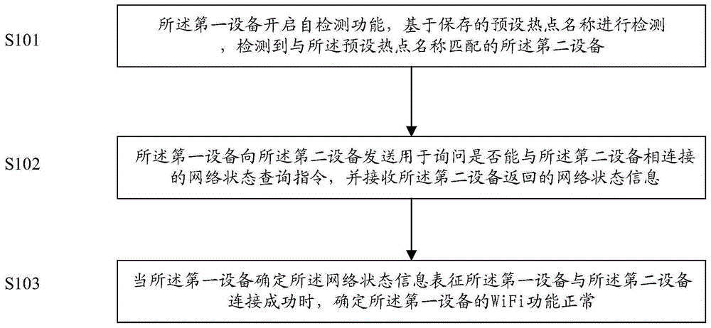 一种物联网设备检测方法和第一设备与流程