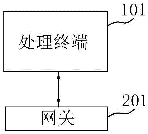 基于物联网的设备智能运维系统的制作方法