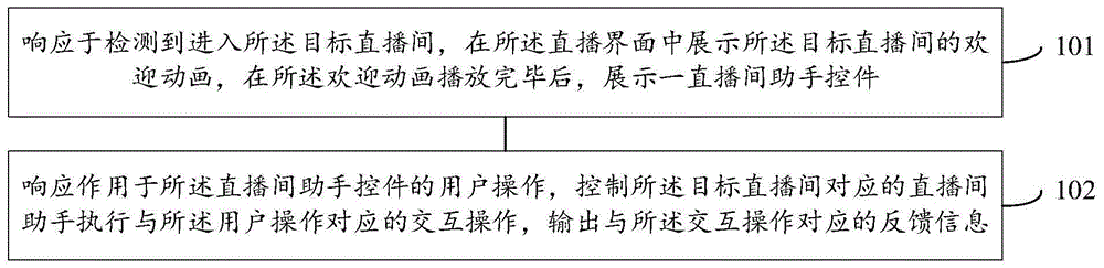 一种直播间的交互方法和装置与流程