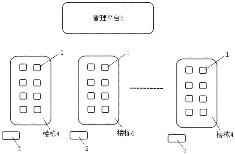 一种基于物联网的热计量分摊系统及方法与流程