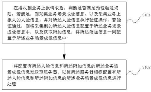 业务信息处理方法、装置及终端与流程