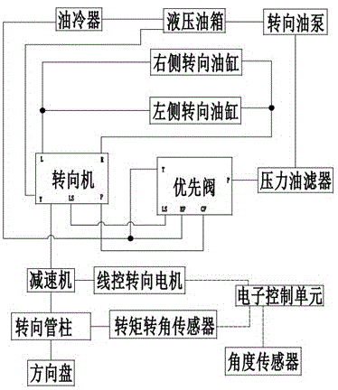 一种无人驾驶矿用车用的线控全液压转向系统的制作方法