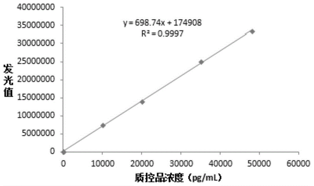 一种氨基末端脑尿钠肽检测方法和试剂盒与流程