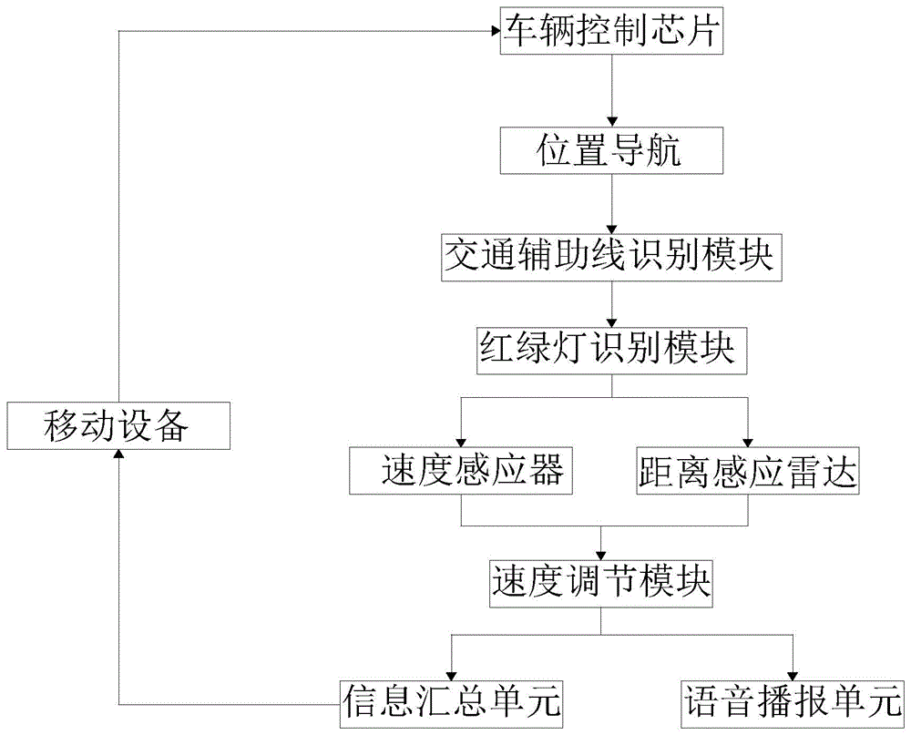 一种无人车调度方法及系统