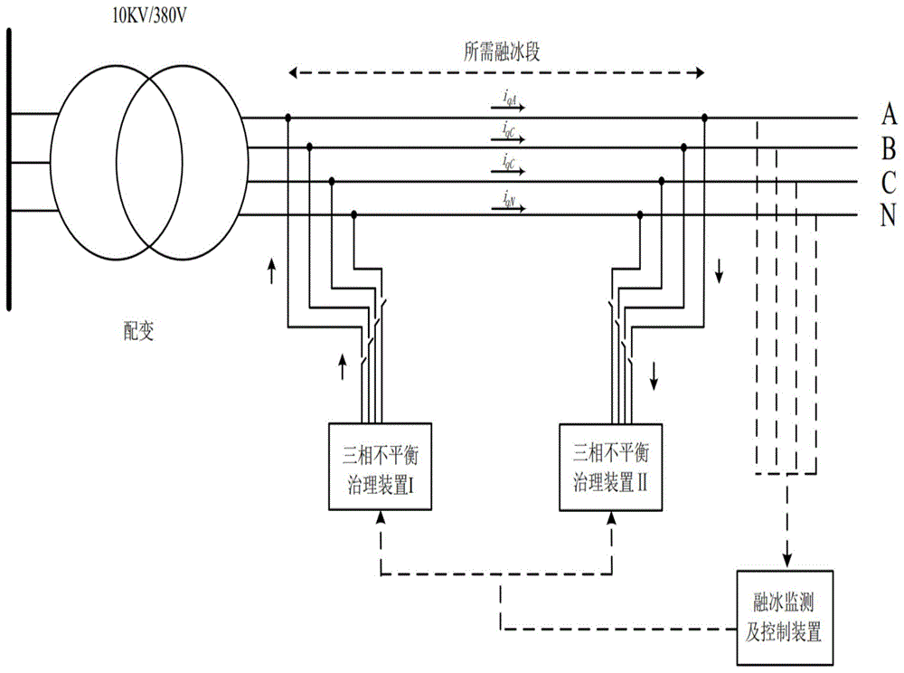 基于三相不平衡治理装置的低压台区在线融冰装置及方法与流程