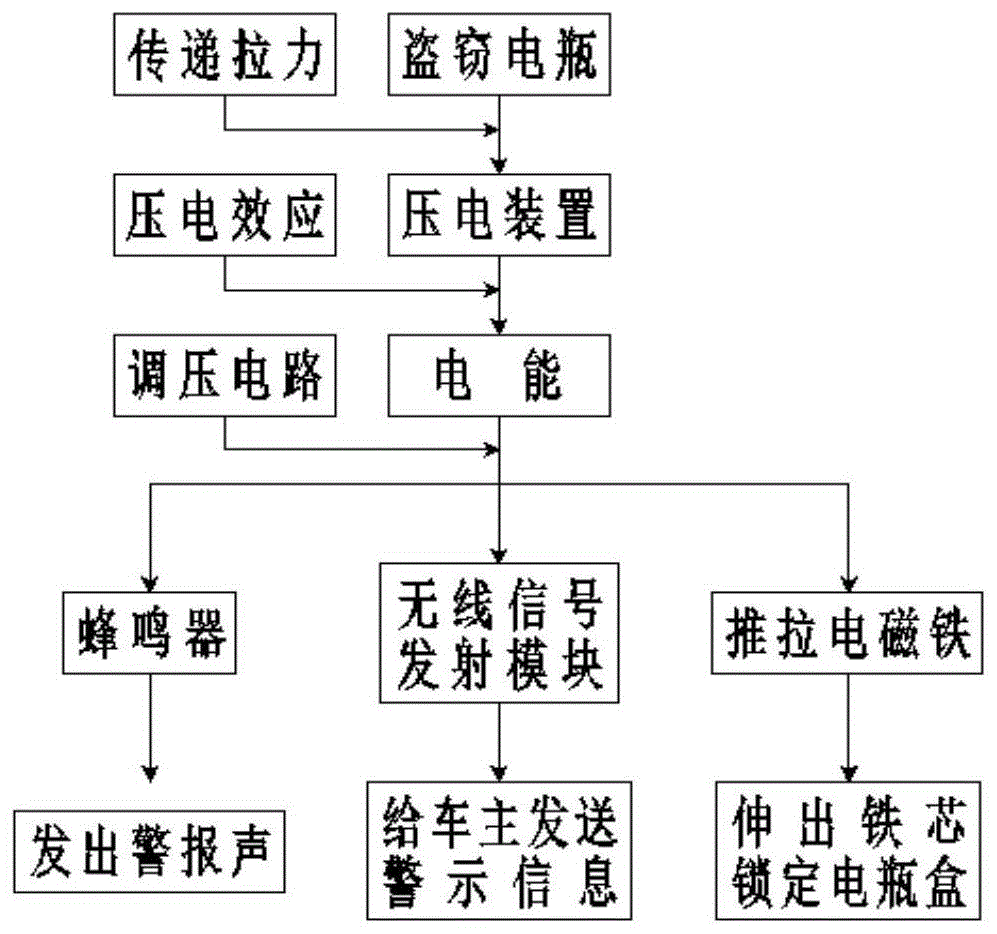 一种基于压电装置的电瓶车报警及锁定装置