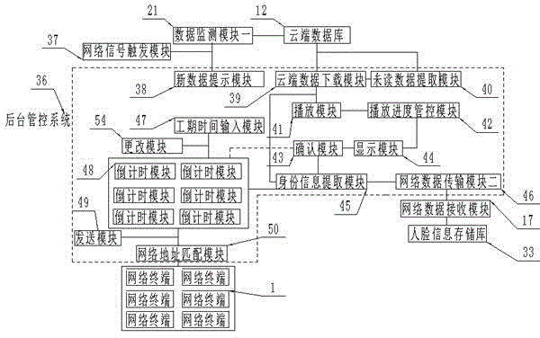 一种基于云计算建筑工程管理系统及其管理方法与流程