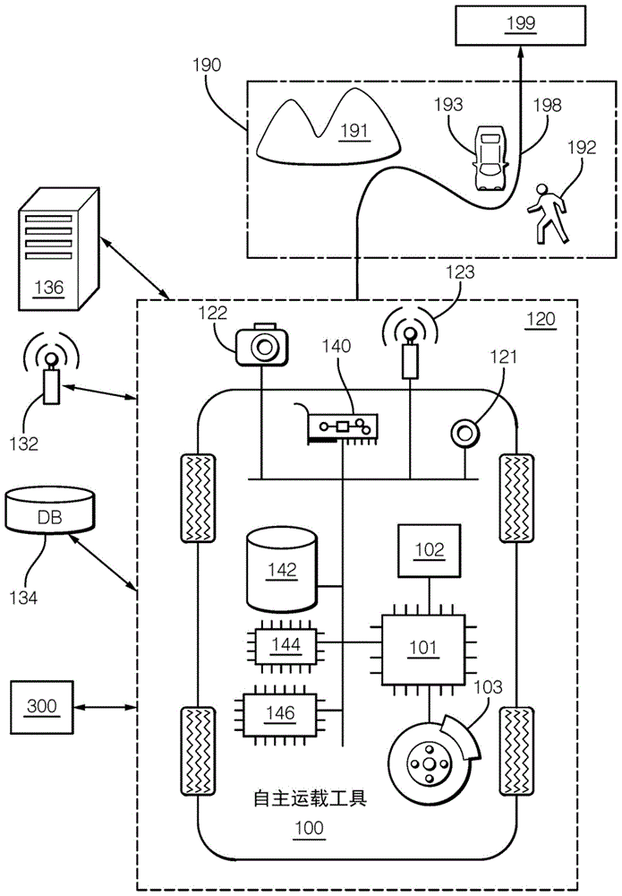 照相机到LiDAR的标定和验证的制作方法