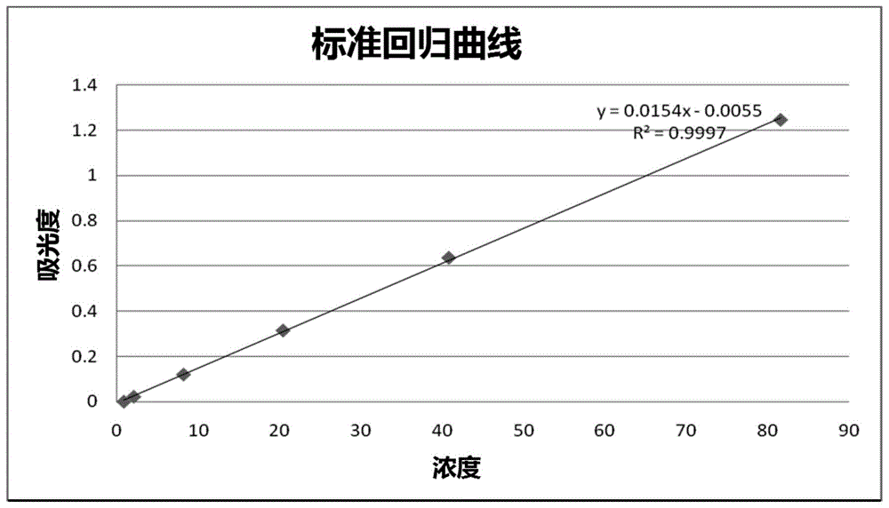 卡利拉嗪释放制剂的制作方法