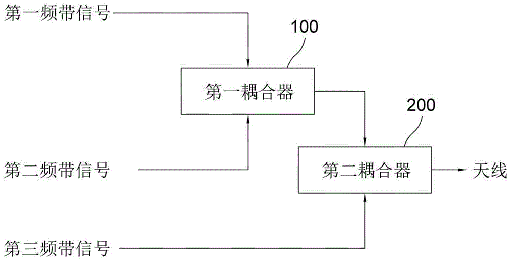 5G通用的无源互调失真耦合方式的滤波器及滤波方法与流程