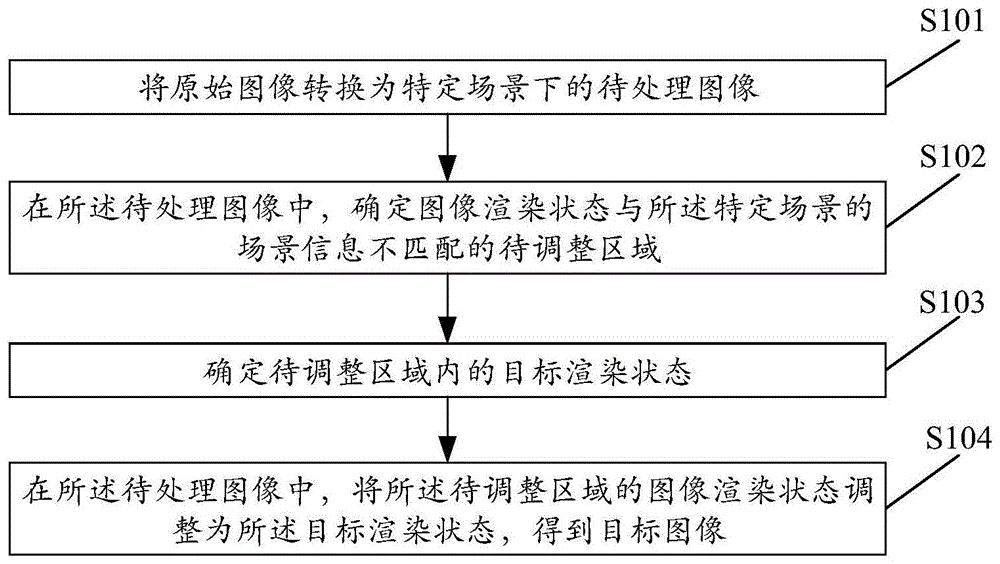 一种图像生成方法、装置、设备及存储介质与流程