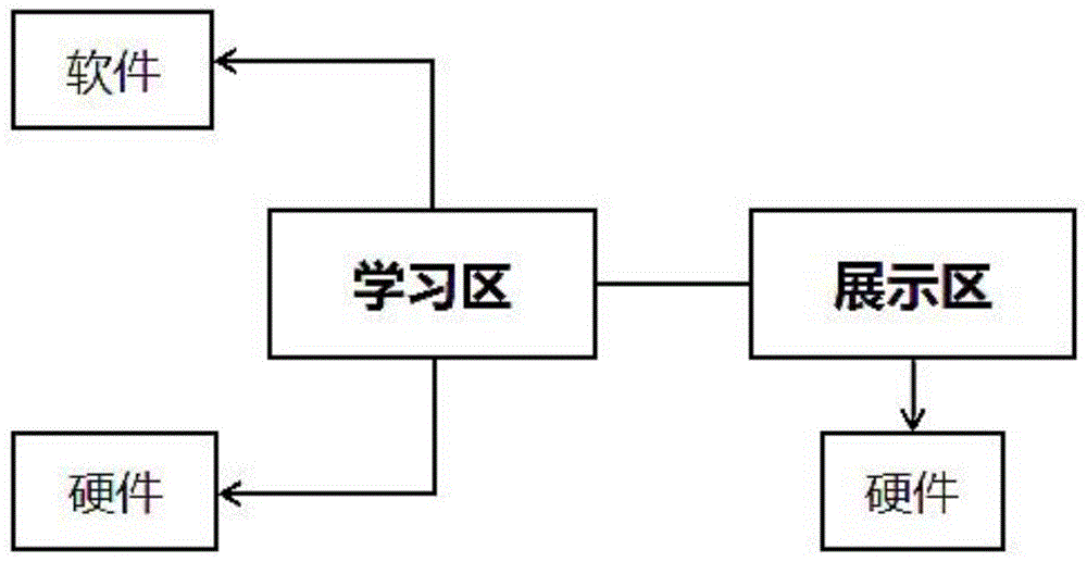 一种面向理论教学的交互式智慧教室