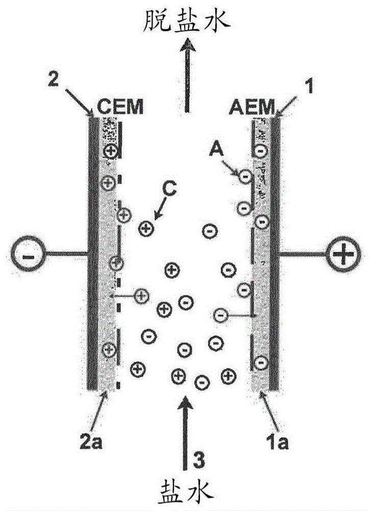 包括柔性膜电极组装体的电化学模块的制作方法