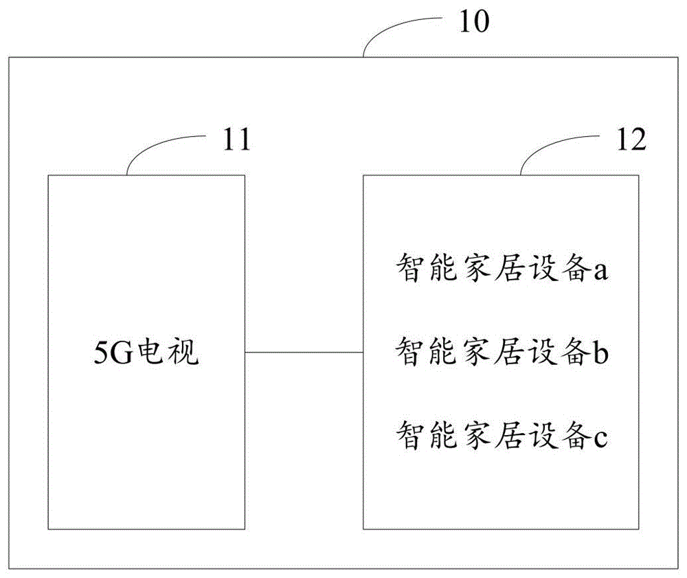 智能监控系统的控制方法、5G电视、系统和存储介质与流程