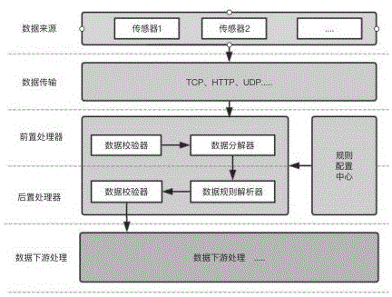 一种基于动态字节码技术自动适配传感器数据解析方法与流程