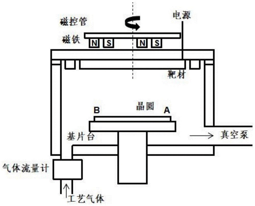 均匀薄膜沉积的方法和设备与流程