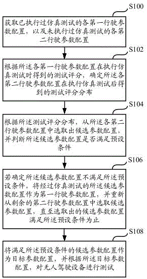 一种无人驾驶设备的测试方法及测试装置