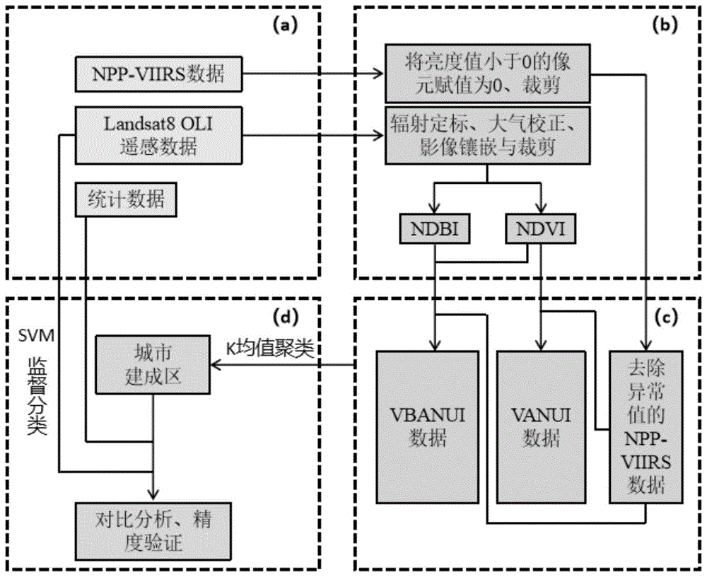 一种融合夜间灯光数据与Landsat8 OLI影像的城市建成区提取方法