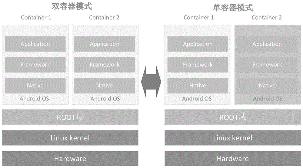 双操作系统智能终端中启停后台操作系统的方法和设备与流程