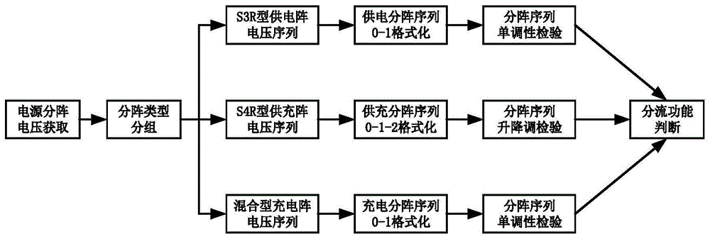 基于供电序列分析的卫星电源分流异常检测方法及系统与流程