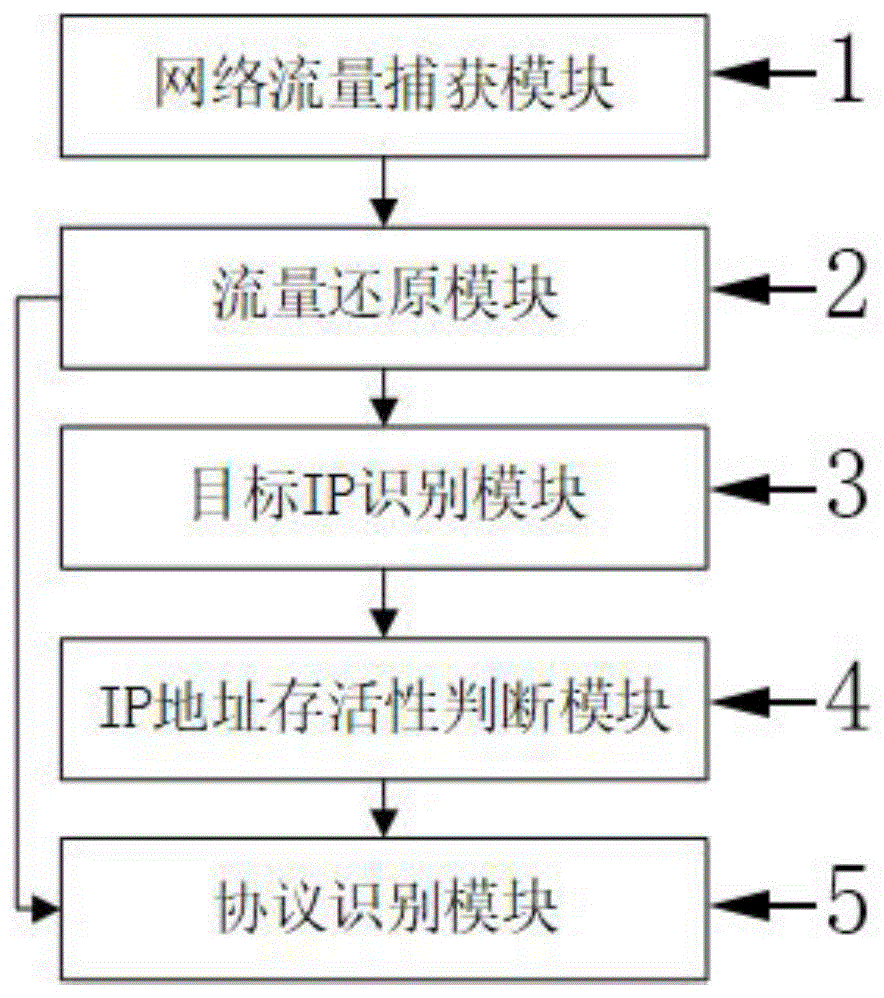 基于流量分析的IPv6网络空间测绘系统及测绘方法与流程