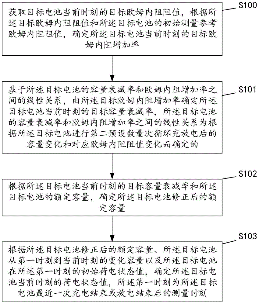 电池荷电状态的估算方法、装置及设备与流程